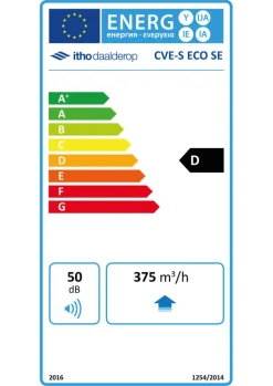 Itho-Daalderop Woonhuisventilator CVE ECO RFT EU-Stekker